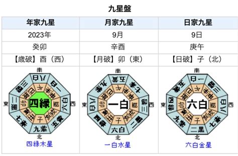 九運 2023|九星気学における第九運とは？2024年は新たな20年のスター。